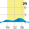 Rockland Key tide chart for Saturday, May 25, 2024