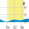 Rockland Key tide chart for Thursday, May 2, 2024