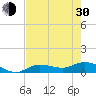 Rockland Key tide chart for Thursday, May 30, 2024