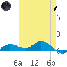 Rockland Key tide chart for Tuesday, May 7, 2024