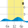Rockland Key tide chart for Wednesday, May 8, 2024