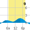 Rockland Key tide chart for Thursday, May 9, 2024