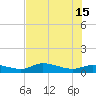 Rockland Key tide chart for Saturday, June 15, 2024