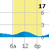 Rockland Key tide chart for Monday, June 17, 2024