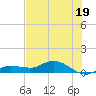 Rockland Key tide chart for Wednesday, June 19, 2024