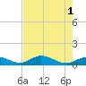 Rockland Key tide chart for Saturday, June 1, 2024
