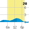 Rockland Key tide chart for Thursday, June 20, 2024