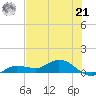 Rockland Key tide chart for Friday, June 21, 2024