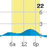 Rockland Key tide chart for Saturday, June 22, 2024