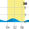 Rockland Key tide chart for Sunday, June 30, 2024
