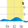 Rockland Key tide chart for Wednesday, June 5, 2024