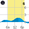 Rockland Key tide chart for Thursday, June 6, 2024