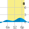 Rockland Key tide chart for Saturday, June 8, 2024