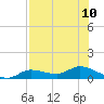 Rockland Key tide chart for Wednesday, July 10, 2024