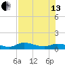 Rockland Key tide chart for Saturday, July 13, 2024