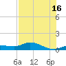 Rockland Key tide chart for Tuesday, July 16, 2024