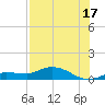 Rockland Key tide chart for Wednesday, July 17, 2024
