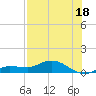 Rockland Key tide chart for Thursday, July 18, 2024