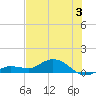 Rockland Key tide chart for Wednesday, July 3, 2024