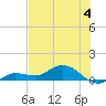 Rockland Key tide chart for Thursday, July 4, 2024