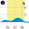 Rockland Key tide chart for Friday, July 5, 2024