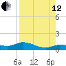 Rockland Key tide chart for Monday, August 12, 2024