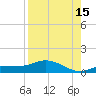 Rockland Key tide chart for Thursday, August 15, 2024