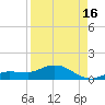 Rockland Key tide chart for Friday, August 16, 2024