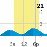 Rockland Key tide chart for Wednesday, August 21, 2024