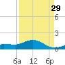 Rockland Key tide chart for Thursday, August 29, 2024