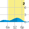Rockland Key tide chart for Friday, August 2, 2024