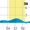 Rockland Key tide chart for Friday, August 30, 2024