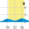 Rockland Key tide chart for Thursday, August 8, 2024