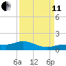 Rockland Key tide chart for Wednesday, September 11, 2024