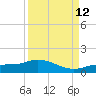 Rockland Key tide chart for Thursday, September 12, 2024