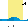 Rockland Key tide chart for Saturday, September 14, 2024