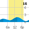 Rockland Key tide chart for Monday, September 16, 2024