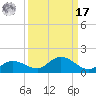 Rockland Key tide chart for Tuesday, September 17, 2024