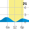 Rockland Key tide chart for Saturday, September 21, 2024