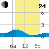 Rockland Key tide chart for Tuesday, September 24, 2024