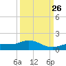 Rockland Key tide chart for Thursday, September 26, 2024