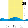 Rockland Key tide chart for Saturday, September 28, 2024