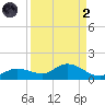 Rockland Key tide chart for Monday, September 2, 2024