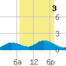 Rockland Key tide chart for Tuesday, September 3, 2024