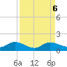 Rockland Key tide chart for Friday, September 6, 2024