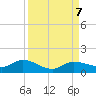 Rockland Key tide chart for Saturday, September 7, 2024