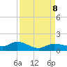 Rockland Key tide chart for Sunday, September 8, 2024