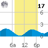 Rockland Key tide chart for Thursday, October 17, 2024