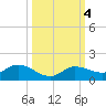 Rockland Key tide chart for Friday, October 4, 2024