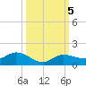 Rockland Key tide chart for Saturday, October 5, 2024